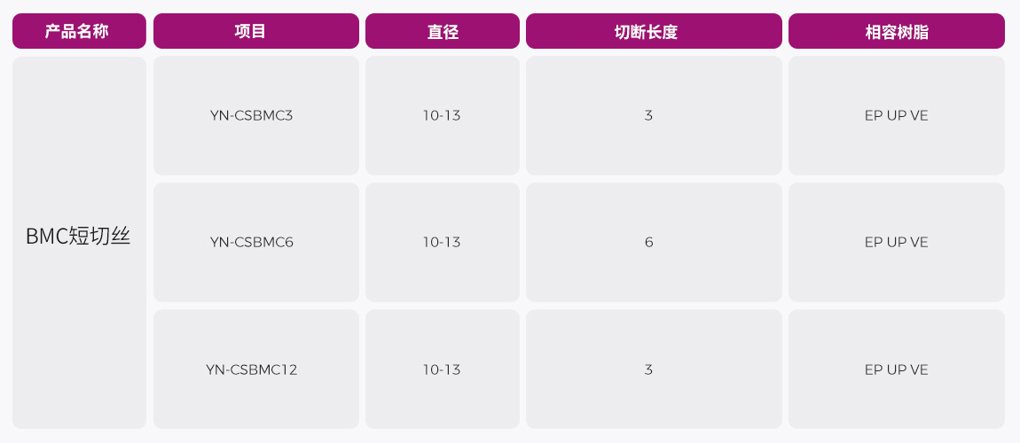 BMC用短切丝